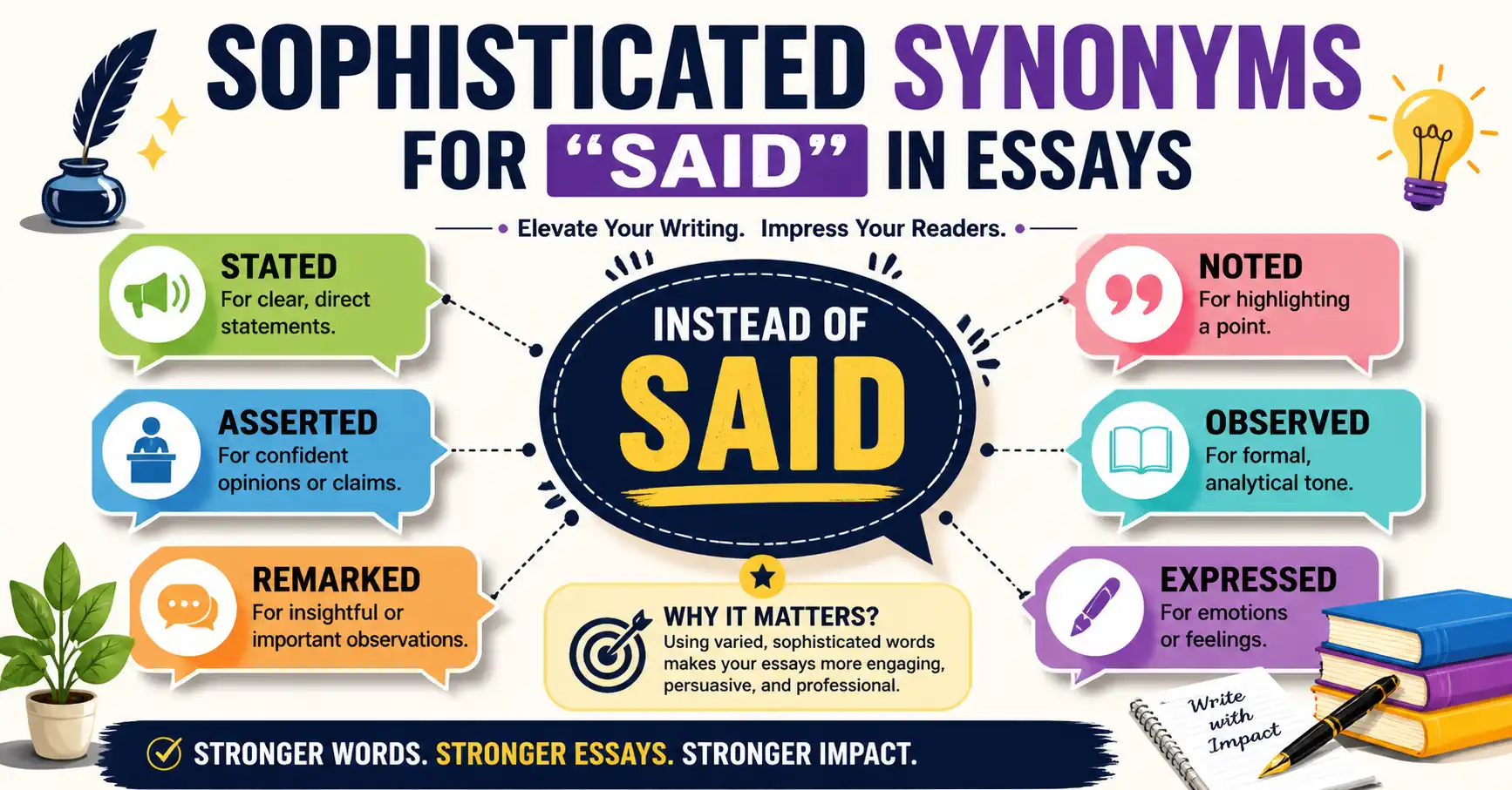 sophisticated synonyms for said in essays