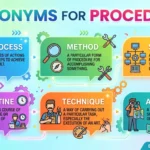 synonyms for procedure