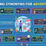 synonyms for advertisement