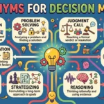 synonyms for decision making