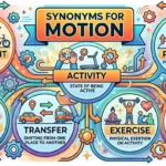 synonyms for motion