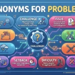 synonyms for problems