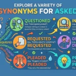 synonyms for asked
